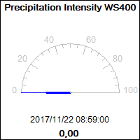 Precipitation Intensity WS400