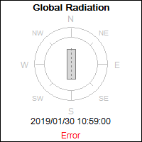 Global Radiation