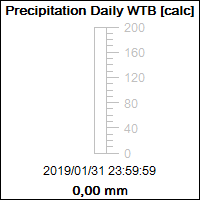 Precipitation Daily WTB [calc]